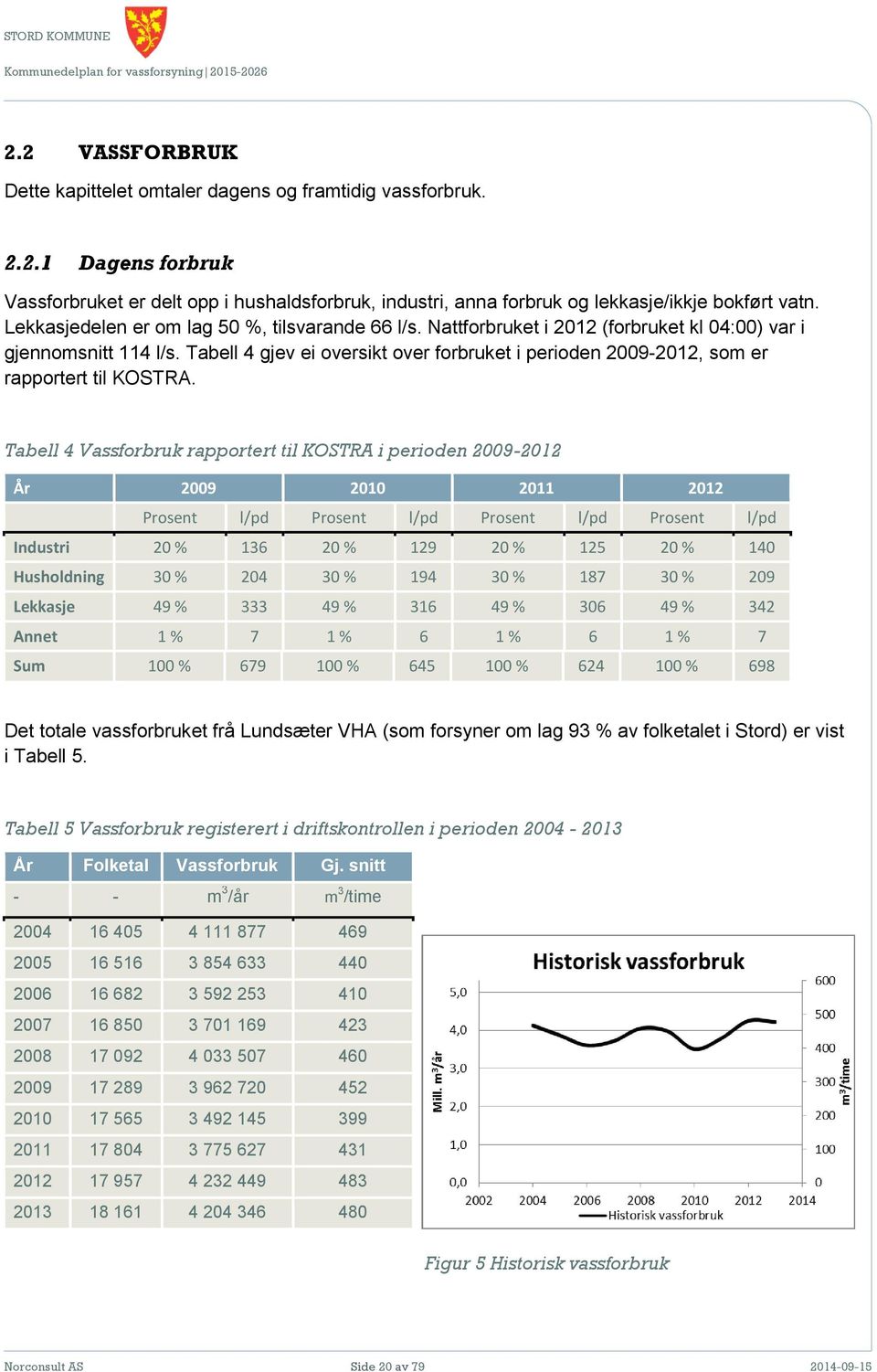 Tabell 4 gjev ei oversikt over forbruket i perioden 2009-2012, som er rapportert til KOSTRA.