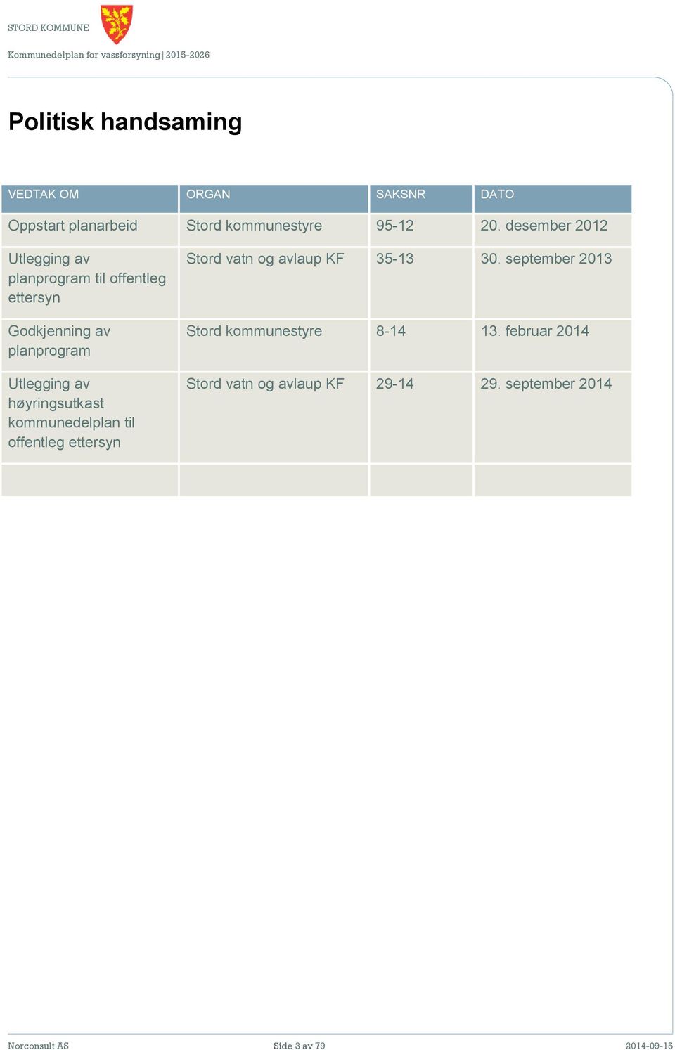 høyringsutkast kommunedelplan til offentleg ettersyn Stord vatn og avlaup KF 35-13 30.