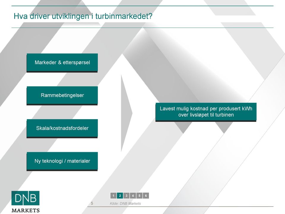 kostnad per produsert kwh over livsløpet til turbinen