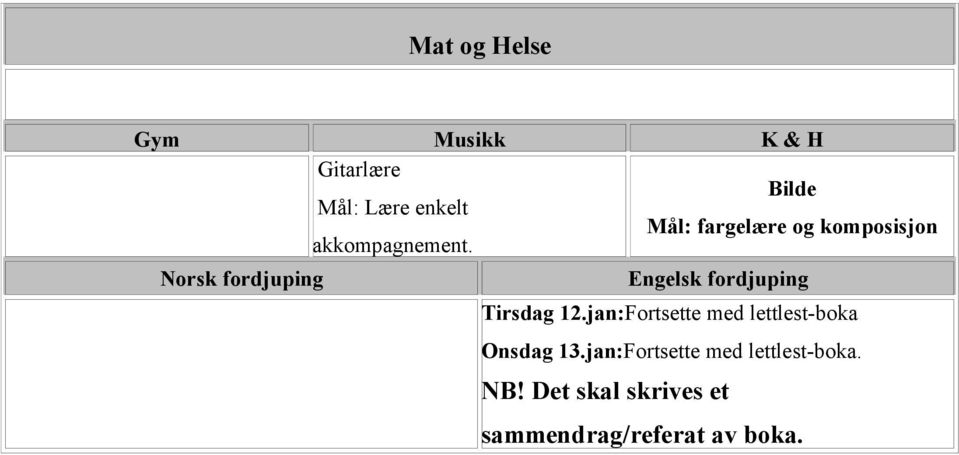 Norsk fordjuping Engelsk fordjuping Tirsdag 12.