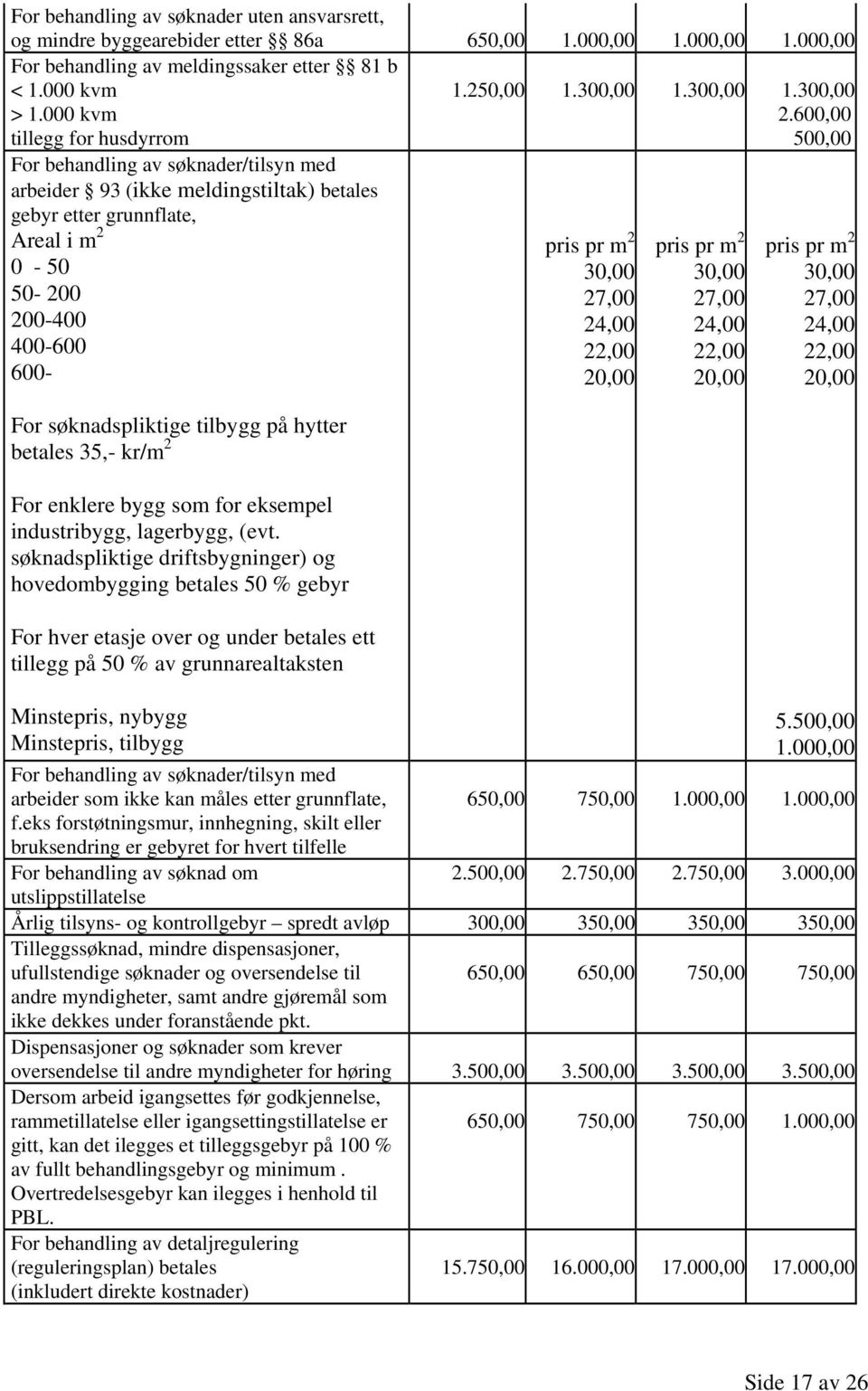 tilbygg på hytter betales 35,- kr/m 2 For enklere bygg som for eksempel industribygg, lagerbygg, (evt.