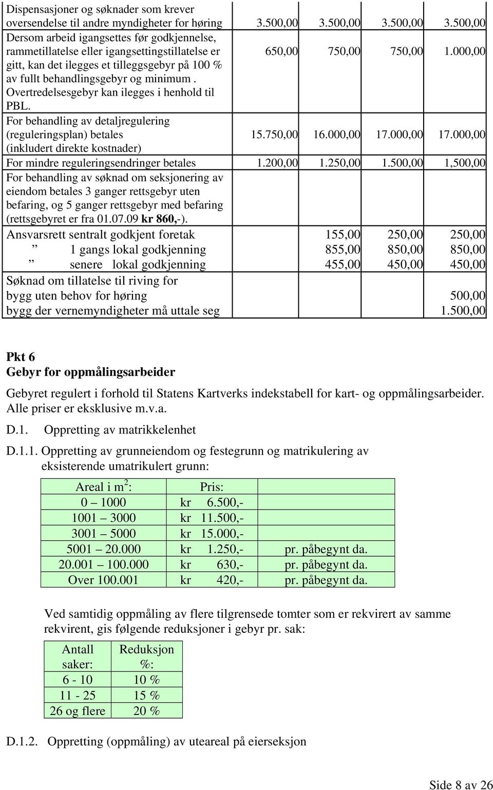 000,00 gitt, kan det ilegges et tilleggsgebyr på 100 % av fullt behandlingsgebyr og minimum. Overtredelsesgebyr kan ilegges i henhold til PBL.