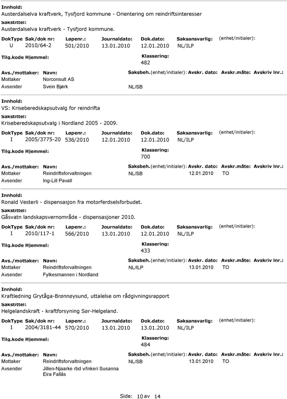 måte: Avskriv lnr.: TO ng-lill Pavall Ronald Vesterli - dispensasjon fra motorferdselsforbudet. Gåsvatn landskapsvernområde - dispensasjoner 2010. 2010/117-1 566/2010 433 Avs./mottaker: Navn: Saksbeh.