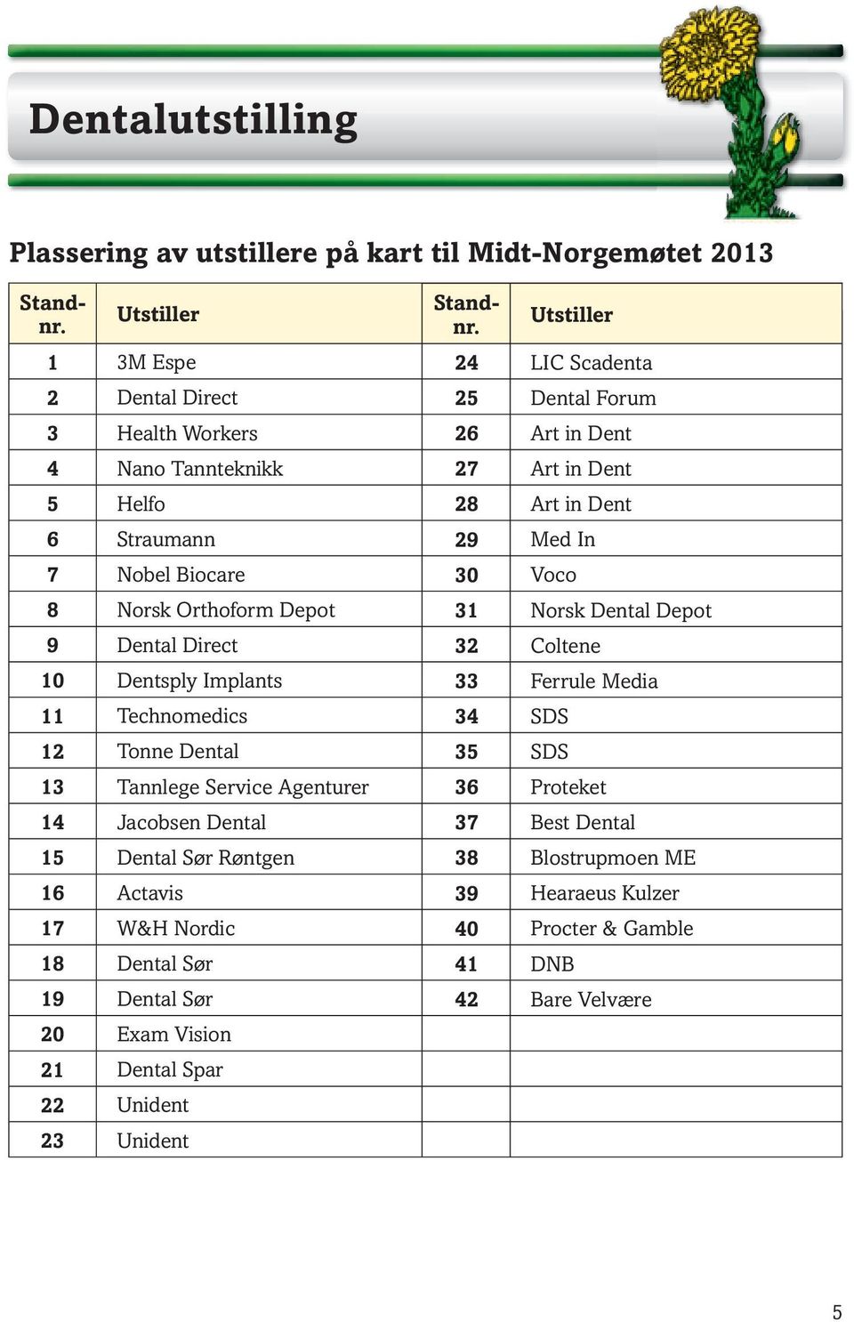 18 Dental Sør 19 Dental Sør 20 Exam Vision 21 Dental Spar 22 Unident 23 Unident Standnr.