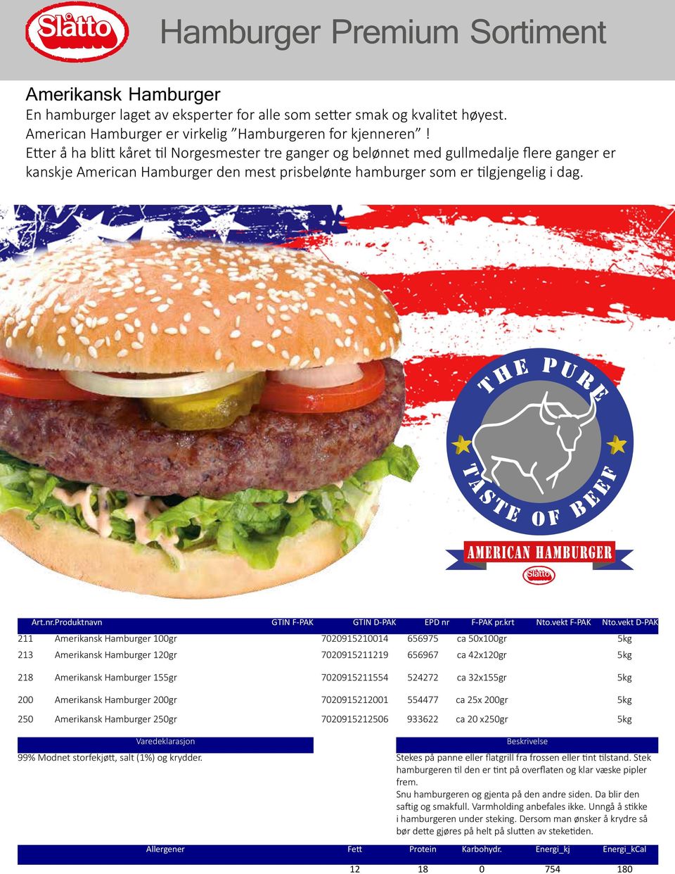 211 Amerikansk Hamburger 100gr 7020915210014 656975 ca 50x100gr 5kg 213 Amerikansk Hamburger 120gr 7020915211219 656967 ca 42x120gr 5kg 218 Amerikansk Hamburger 155gr 7020915211554 524272 ca 32x155gr