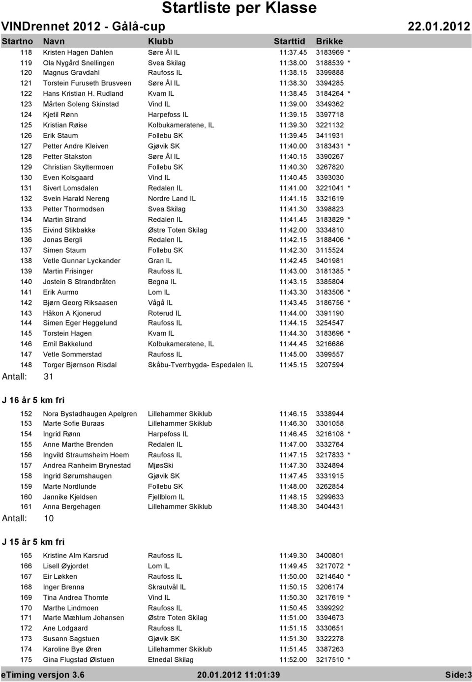 00 3349362 124 Kjetil Rønn Harpefoss IL 11:39.15 3397718 125 Kristian Røise Kolbukameratene, IL 11:39.30 3221132 126 Erik Staum Follebu SK 11:39.45 3411931 127 Petter Andre Kleiven Gjøvik SK 11:40.