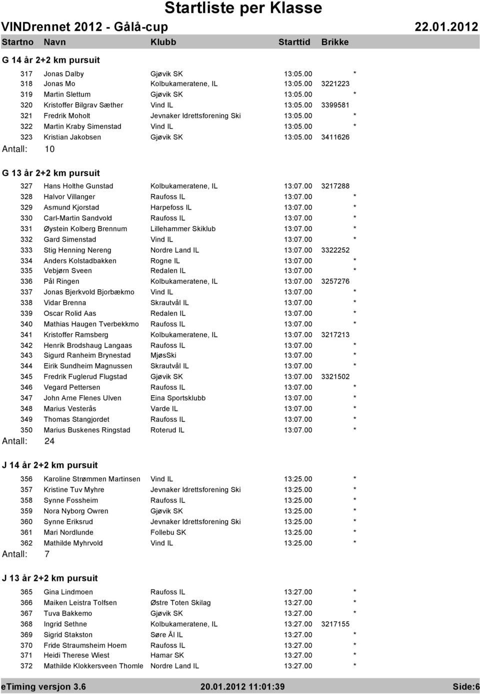 00 3411626 Antall: 10 G 13 år 2+2 km pursuit 327 Hans Holthe Gunstad Kolbukameratene, IL 13:07.00 3217288 328 Halvor Villanger Raufoss IL 13:07.00 329 Asmund Kjorstad Harpefoss IL 13:07.