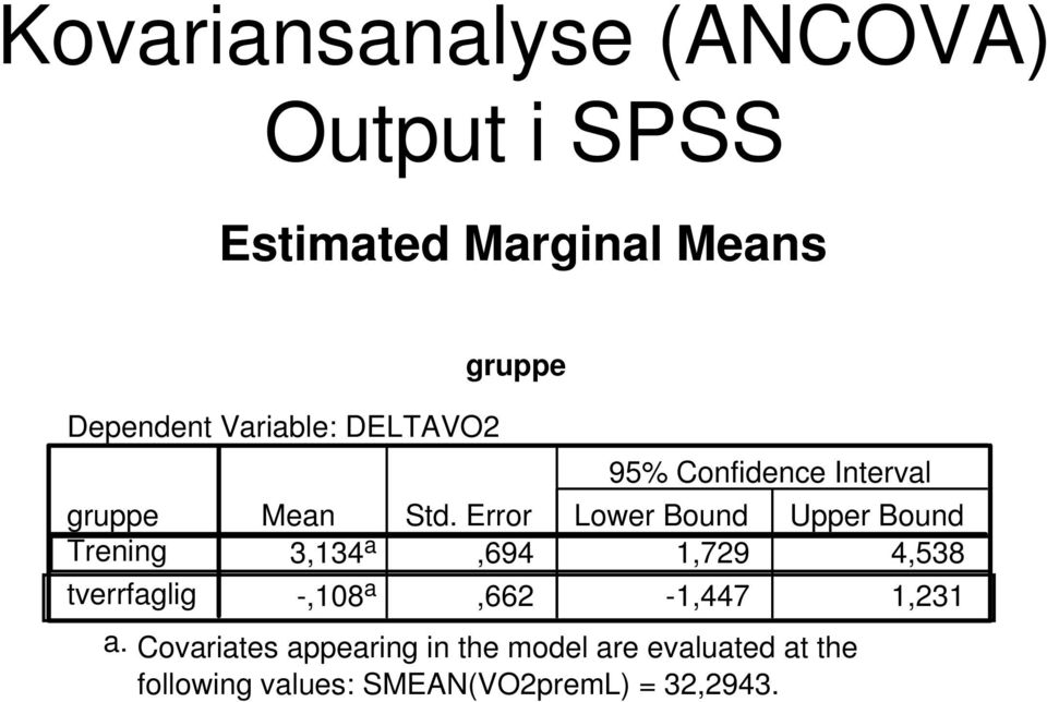 Error Lower Bound Upper Bound Trening 3,134 a,694 1,729 4,538 tverrfaglig