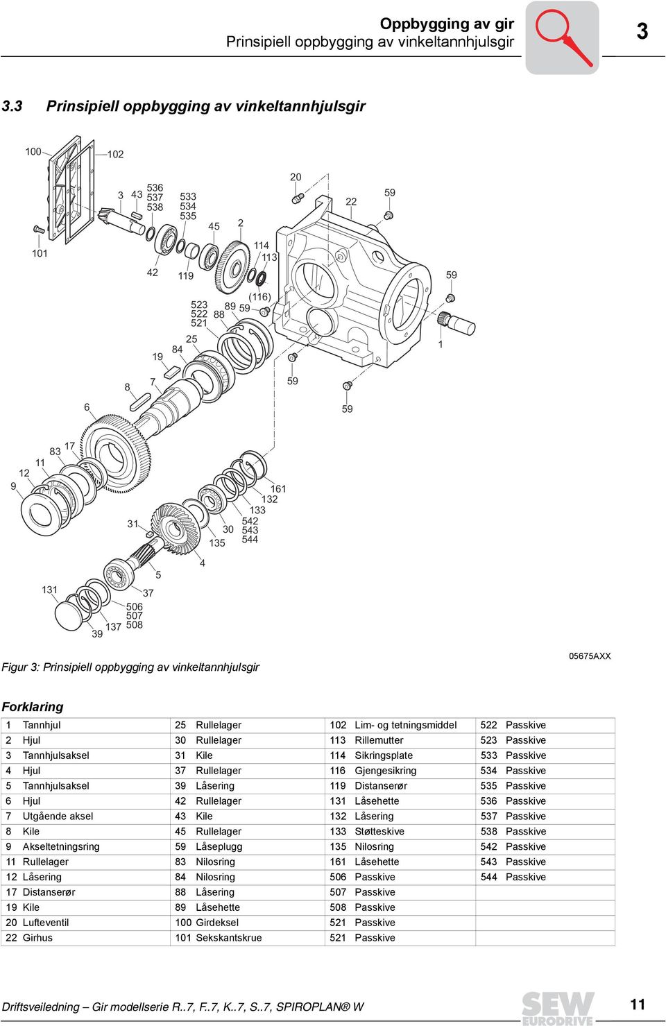 132 133 542 543 544 131 37 506 507 137 508 39 5 4 Figur 3: Prinsipiell oppbygging av vinkeltannhjulsgir 05675AXX Forklaring 1 Tannhjul 25 Rullelager 102 Lim- og tetningsmiddel 522 Passkive 2 Hjul 30