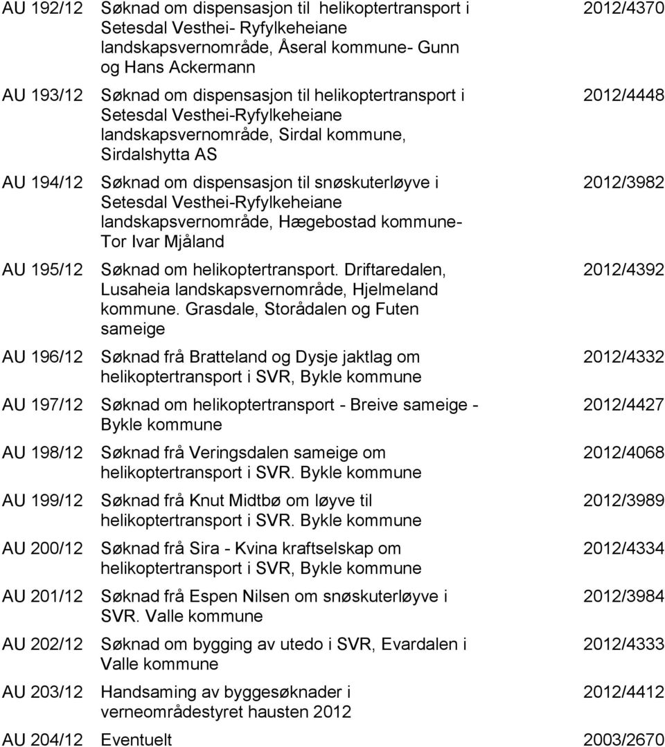 Vesthei-Ryfylkeheiane landskapsvernområde, Hægebostad kommune- Tor Ivar Mjåland Søknad om helikoptertransport. Driftaredalen, Lusaheia landskapsvernområde, Hjelmeland kommune.