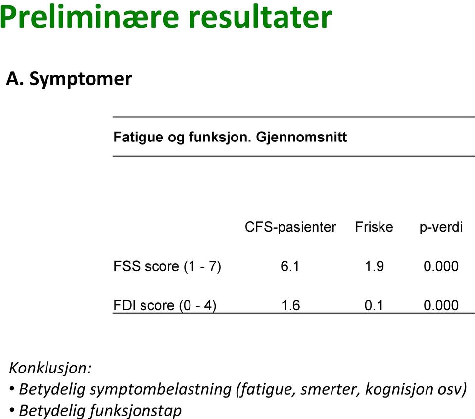 9 0.000 FDI score (0-4) 1.6 0.1 0.