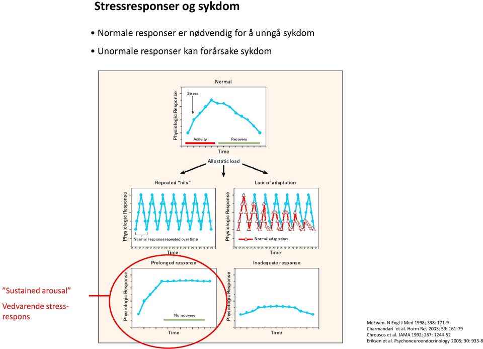 N Engl J Med 1998; 338: 171-9 Charmandari et al.