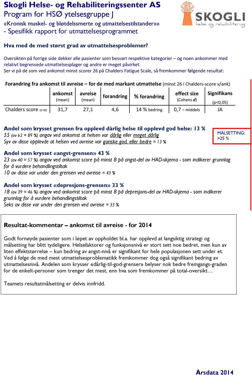 Ser vi på de som ved minst scorer 6 på Chalders Fatigue Scale, så fremkommer følgende resultat: Forandring fra til avreise for de med markant utmattelse (minst 6 i Chalders-score v/ank) avreise %