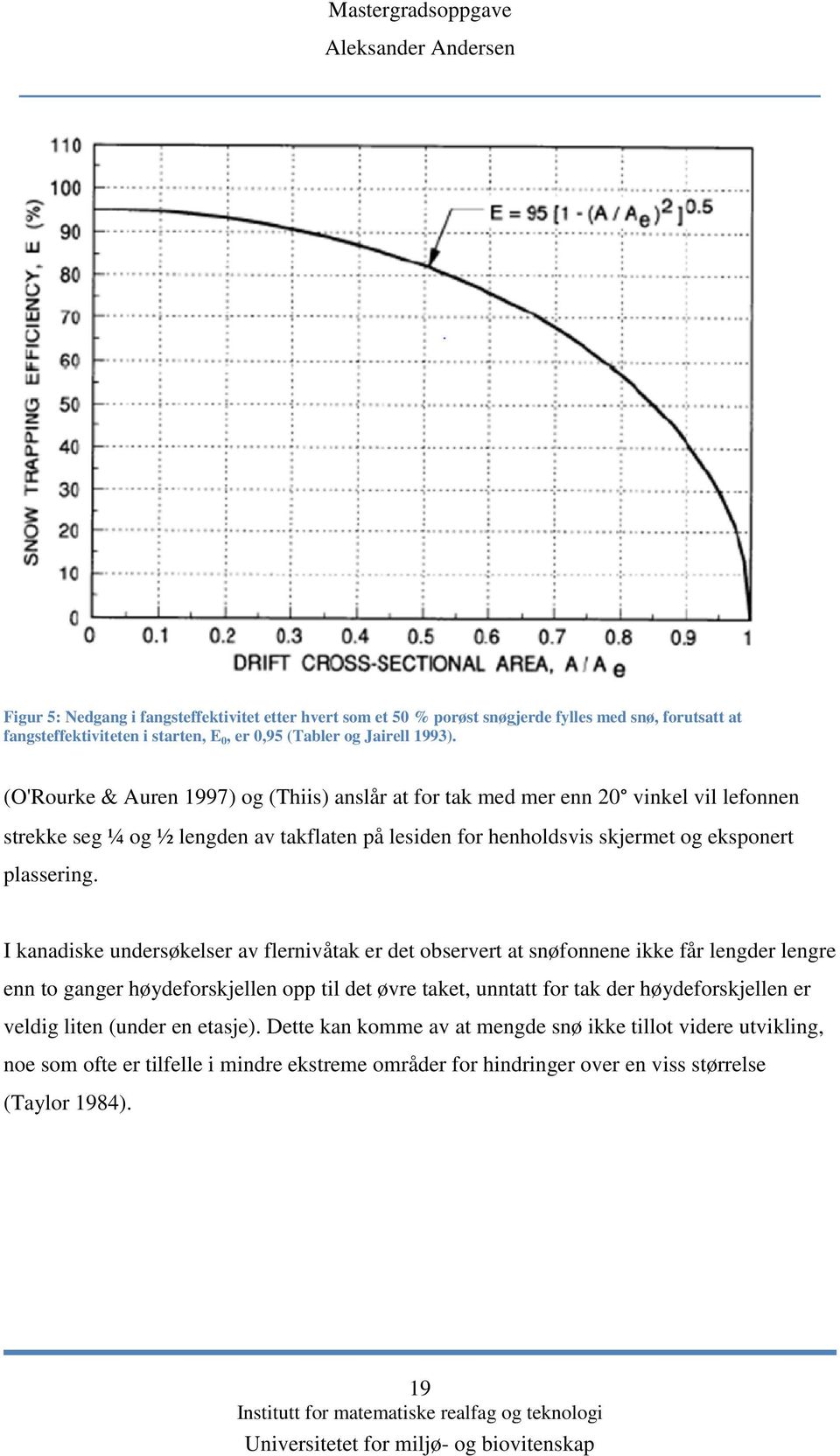 I kanadiske undersøkelser av flernivåtak er det observert at snøfonnene ikke får lengder lengre enn to ganger høydeforskjellen opp til det øvre taket, unntatt for tak der høydeforskjellen