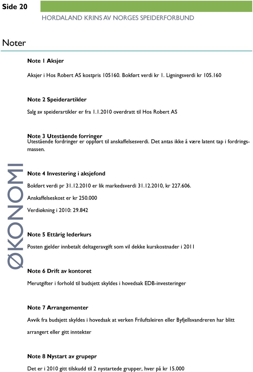 Det antas ikke å være latent tap i fordringsmassen. ØKONOMI Note 4 Investering i aksjefond Bokført verdi pr 31.12.2010 er lik markedsverdi 31.12.2010, kr 227.606. Anskaffelseskost er kr 250.