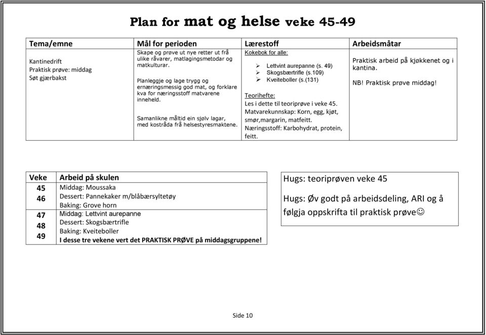 Kokebok for alle: Lettvint aurepanne (s. 49) Skogsbærtrifle (s.109) Kveiteboller (s.(131) Teorihefte: Les i dette til teoriprøve i veke 45. Matvarekunnskap: Korn, egg, kjøt, smør,margarin, matfeitt.