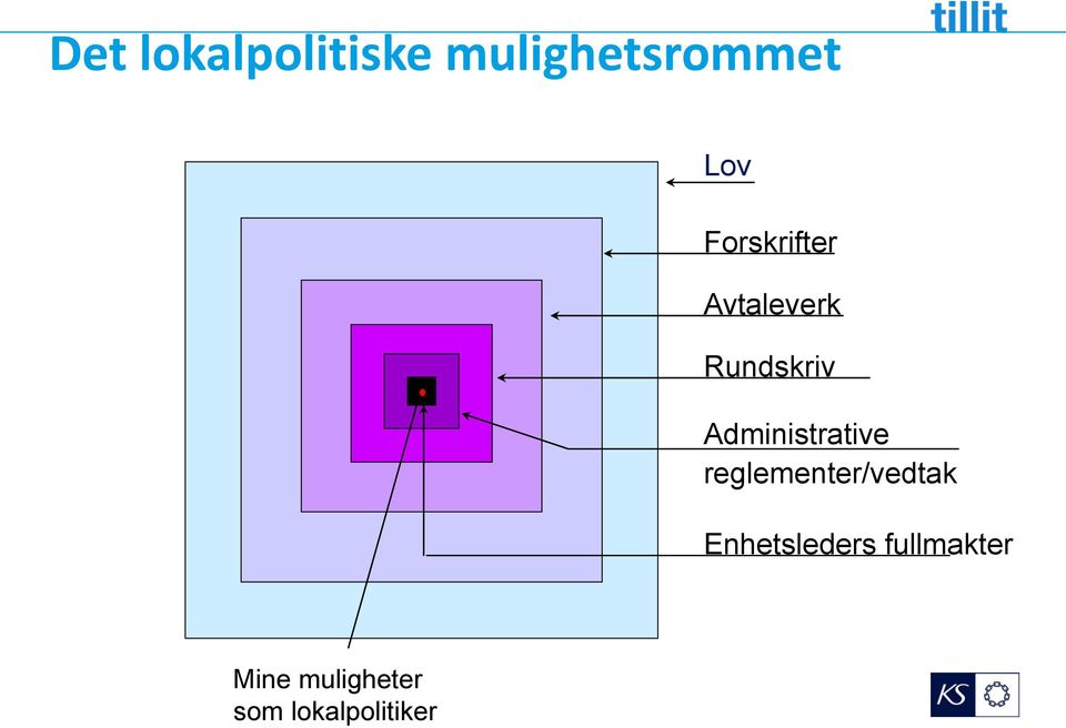 Administrative reglementer/vedtak