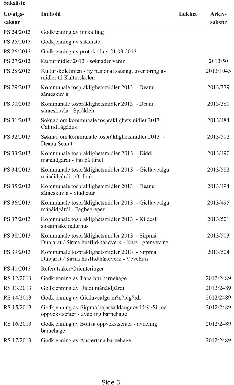 2013 - Deanu 2013/379 sámeskuvla PS 30/2013 Kommunale tospråklighetsmidler 2013 - Deanu 2013/380 sámeskuvla - Språkleir PS 31/2013 Søknad om kommunale tospråklighetsmidler 2013-2013/484