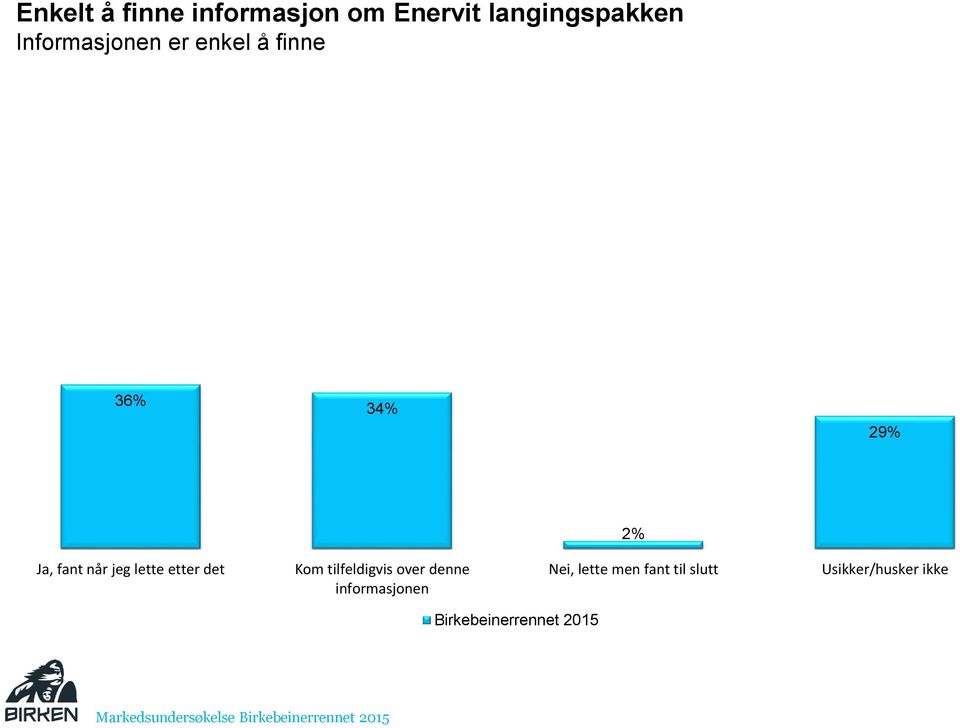 jeg lette etter det Kom tilfeldigvis over denne informasjonen