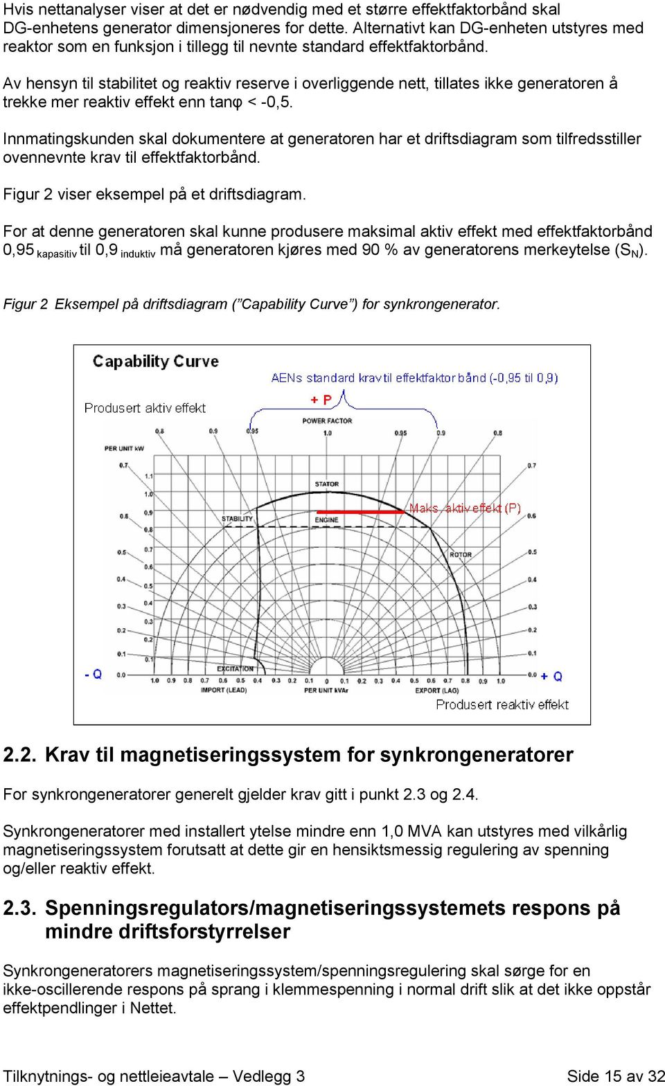 Av hensyn til stabilitet og reaktiv reserve i overliggende nett, tillates ikke generatoren å trekke mer reaktiv effekt enn tanφ < -0,5.