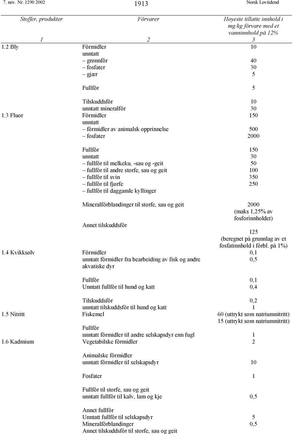 3 Fluor Fôrmidler unntatt fôrmidler av animalsk opprinnelse fosfater Fullfôr unntatt fullfôr til melkeku, -sau og -geit fullfôr til andre storfe, sau og geit fullfôr til svin fullfôr til fjørfe