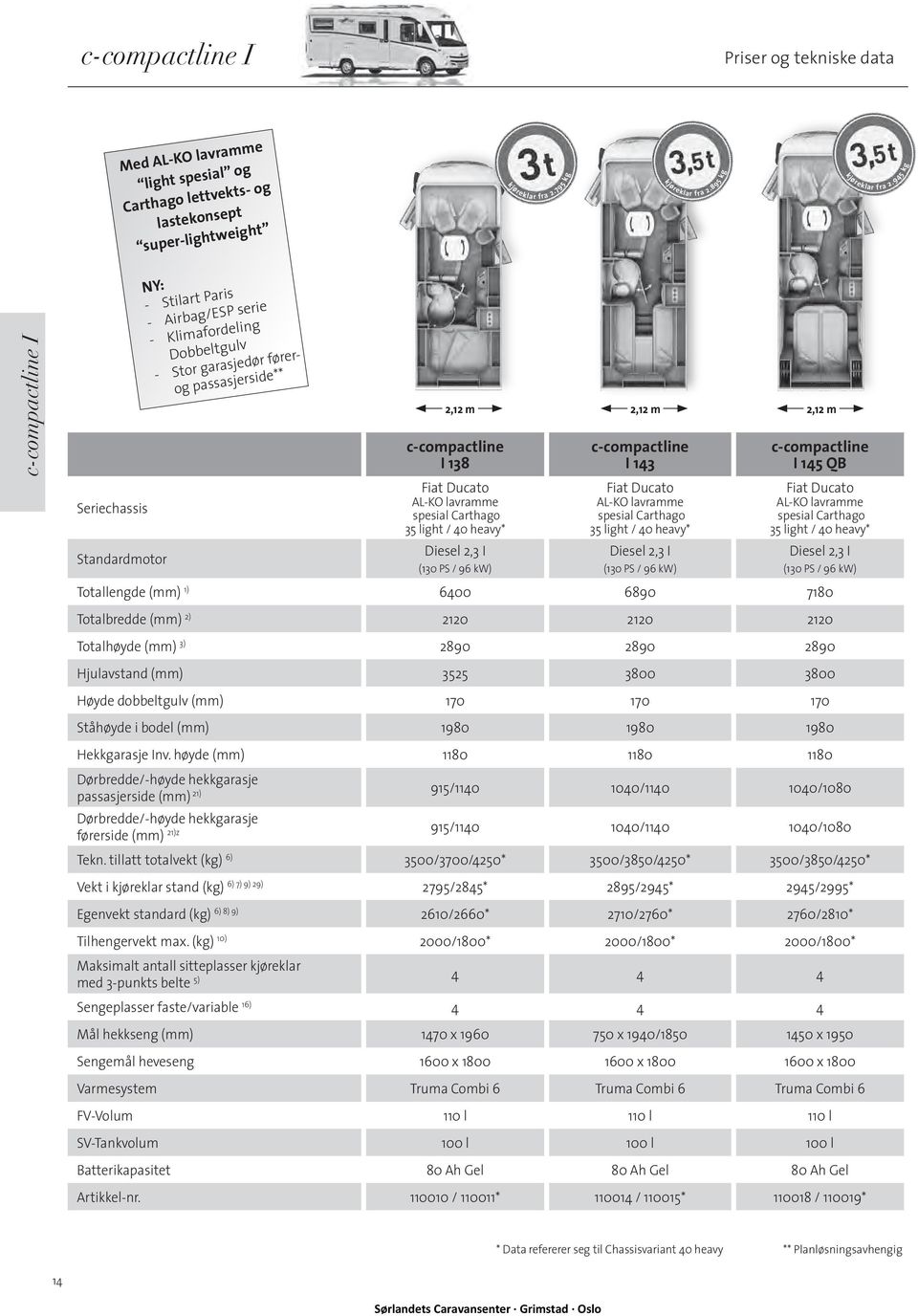 og passasjerside** c-compactline I 138 kjøreklar fra 2.795 kg c-compactline I 143 kjøreklar fra 2.