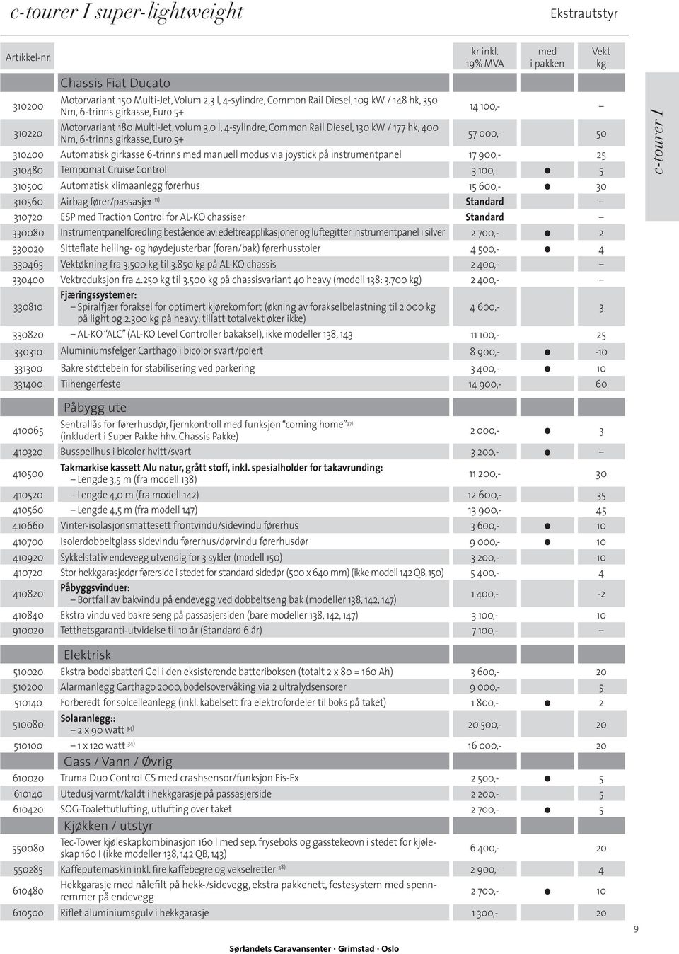 volum 3,0 l, 4-sylindre, Common Rail Diesel, 130 kw / 177 hk, 400 Nm, 6-trinns girkasse, Euro 5+ 57 000,- 50 310400 Automatisk girkasse 6-trinns med manuell modus via joystick på instrumentpanel 17