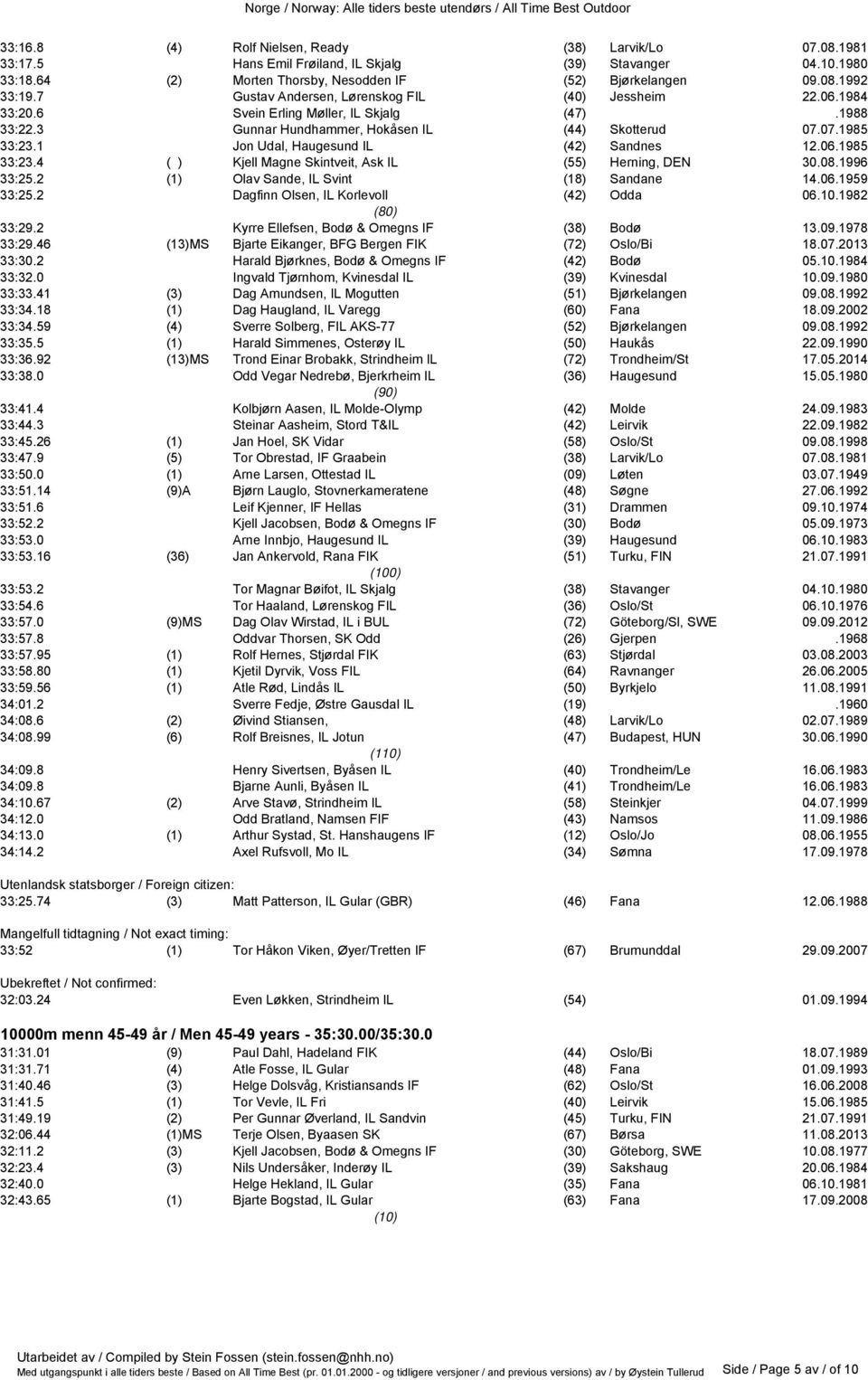 1 Jon Udal, Haugesund IL (42) Sandnes 12.06.1985 33:23.4 ( ) Kjell Magne Skintveit, Ask IL (55) Herning, DEN 30.08.1996 33:25.2 (1) Olav Sande, IL Svint (18) Sandane 14.06.1959 33:25.