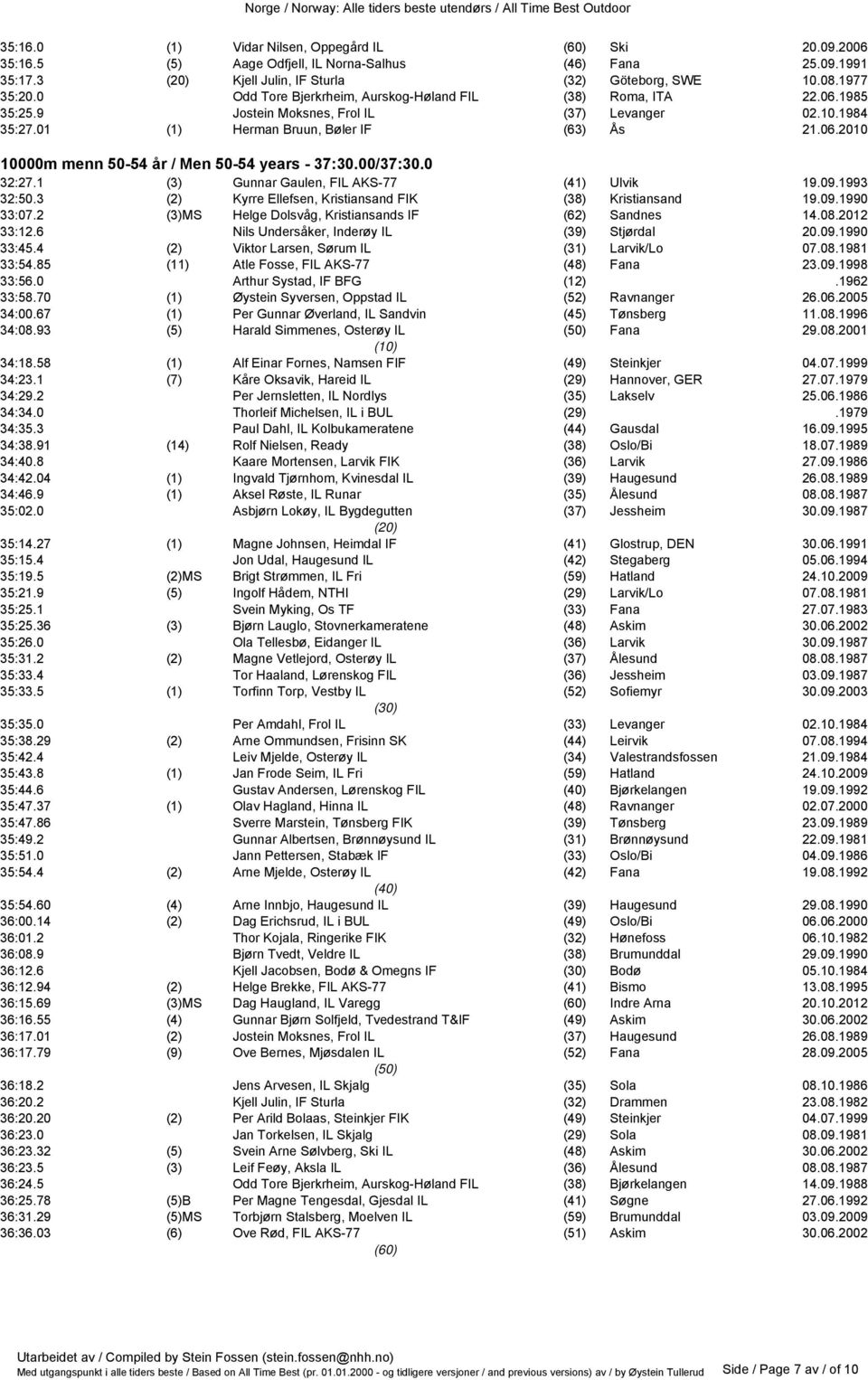 00/37:30.0 32:27.1 (3) Gunnar Gaulen, FIL AKS-77 (41) Ulvik 19.09.1993 32:50.3 (2) Kyrre Ellefsen, Kristiansand FIK (38) Kristiansand 19.09.1990 33:07.