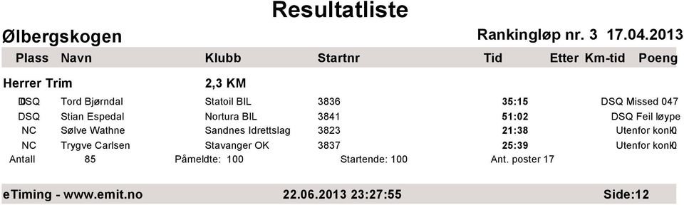 Idrettslag 3823 21:38 NC Trygve Carlsen Stavanger OK 3837 25:39 Antall 85