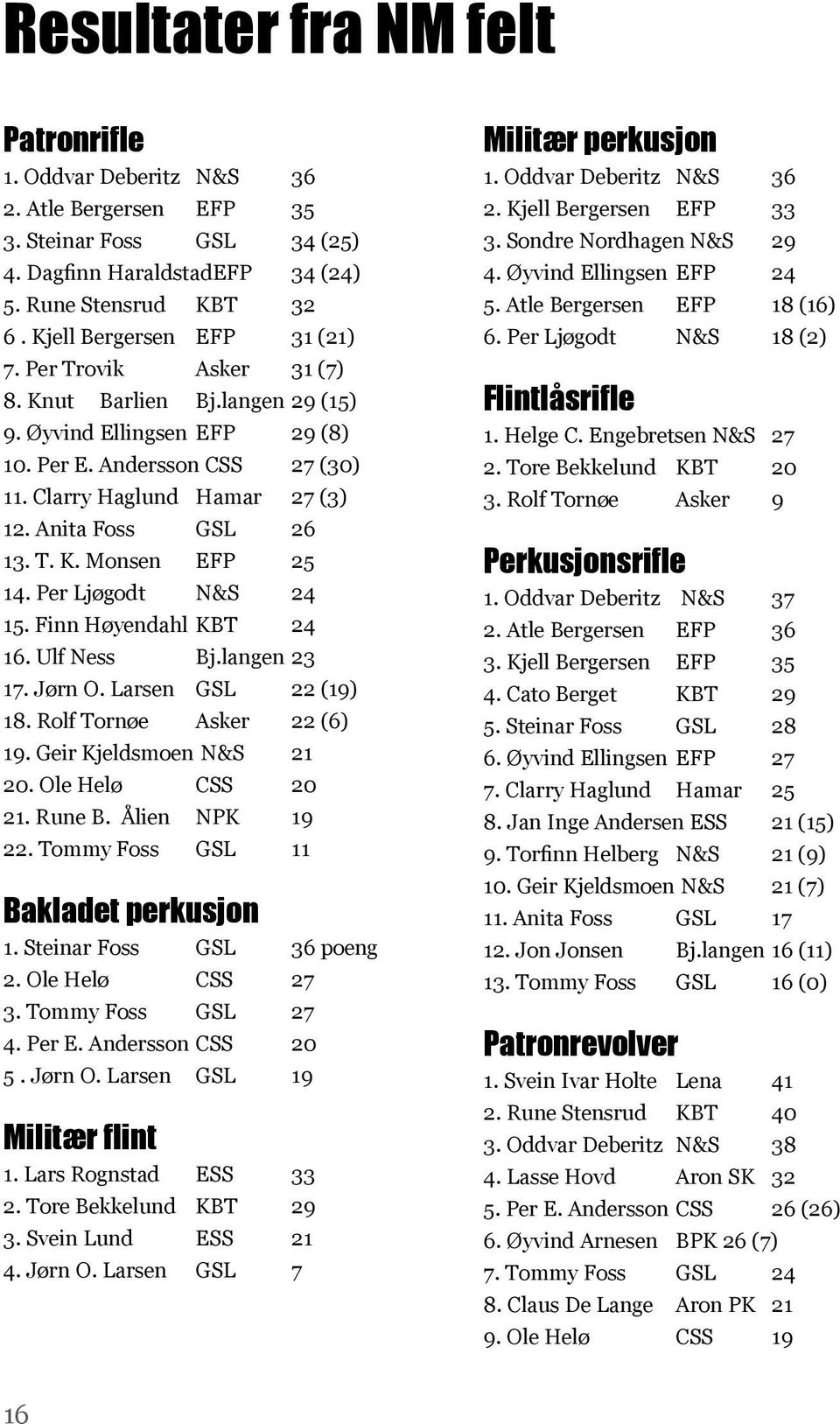 Anita Foss GSL 26 13. T. K. Monsen EFP 25 14. Per Ljøgodt N&S 24 15. Finn Høyendahl KBT 24 16. Ulf Ness Bj.langen 23 17. Jørn O. Larsen GSL 22 (19) 18. Rolf Tornøe Asker 22 (6) 19.