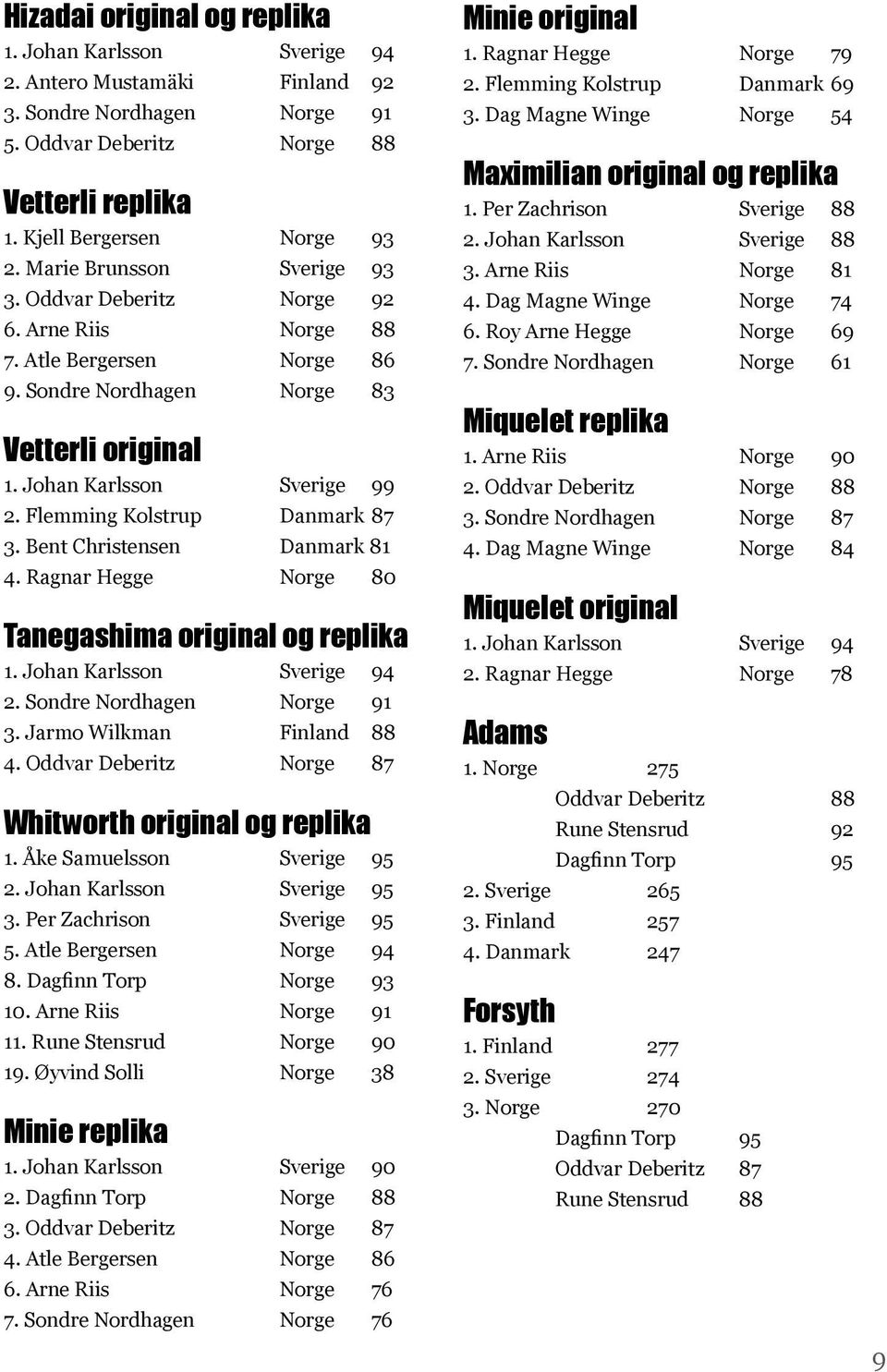 Flemming Kolstrup Danmark 87 3. Bent Christensen Danmark 81 4. Ragnar Hegge Norge 80 Tanegashima original og replika 1. Johan Karlsson Sverige 94 2. Sondre Nordhagen Norge 91 3.