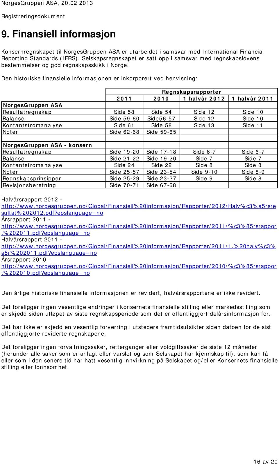 Den historiske finansielle informasjonen er inkorporert ved henvisning: Regnskapsrapporter 2011 2010 1 halvår 2012 1 halvår 2011 NorgesGruppen ASA Resultatregnskap Side 58 Side 54 Side 12 Side 10