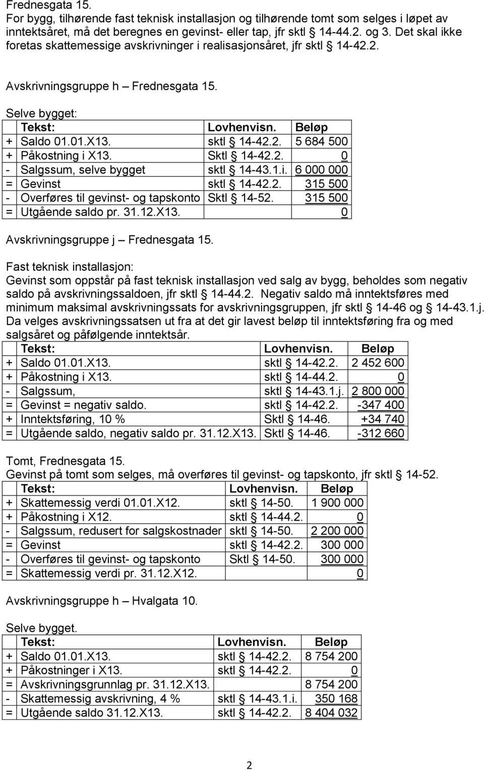 Sktl 14-42.2. 0 - Salgssum, selve bygget sktl 14-43.1.i. 6 000 000 = Gevinst sktl 14-42.2. 315 500 - Overføres til gevinst- og tapskonto Sktl 14-52. 315 500 = Utgående saldo pr. 31.12.X13.