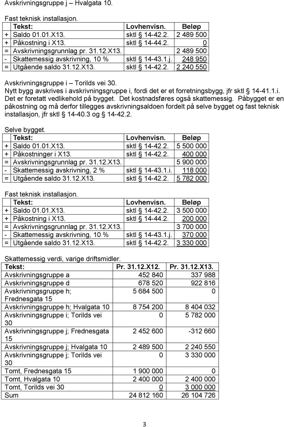 Det kostnadsføres også skattemessig. Påbygget er en påkostning og må derfor tillegges avskrivningsaldoen fordelt på selve bygget og fast teknisk installasjon, jfr sktl 14-40.3 og 14-42.2. Selve bygget.