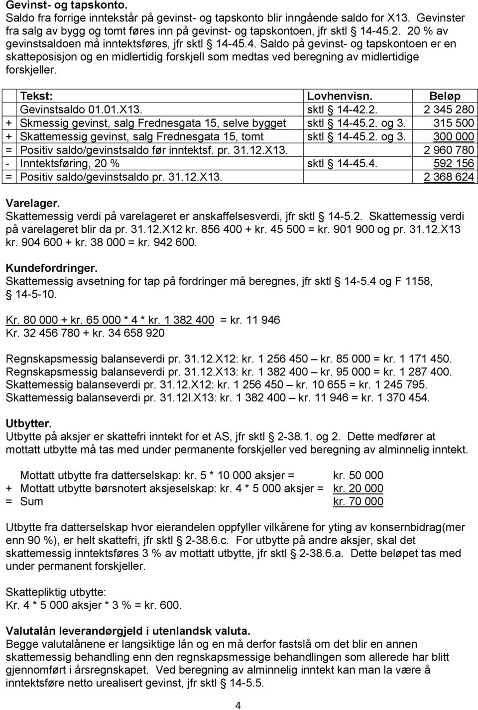 Gevinstsaldo 01.01.X13. sktl 14-42.2. 2 345 280 + Skmessig gevinst, salg Frednesgata 15, selve bygget sktl 14-45.2. og 3. 315 500 + Skattemessig gevinst, salg Frednesgata 15, tomt sktl 14-45.2. og 3. 300 000 = Positiv saldo/gevinstsaldo før inntektsf.