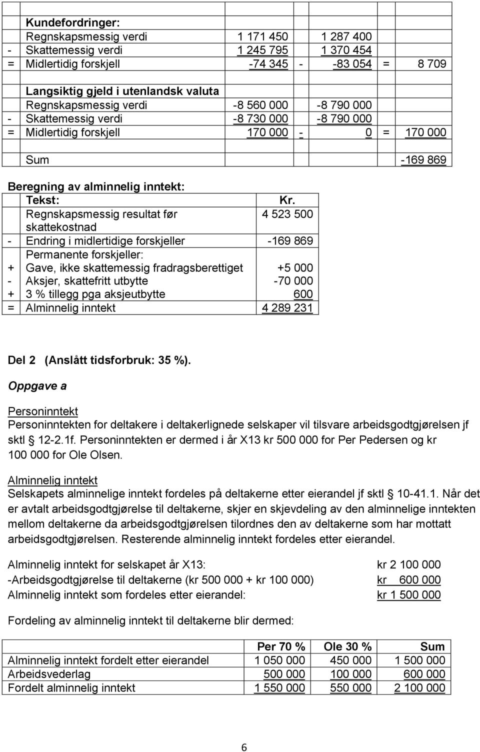 Regnskapsmessig resultat før 4 523 500 skattekostnad - Endring i midlertidige forskjeller -169 869 + - + Permanente forskjeller: Gave, ikke skattemessig fradragsberettiget Aksjer, skattefritt utbytte