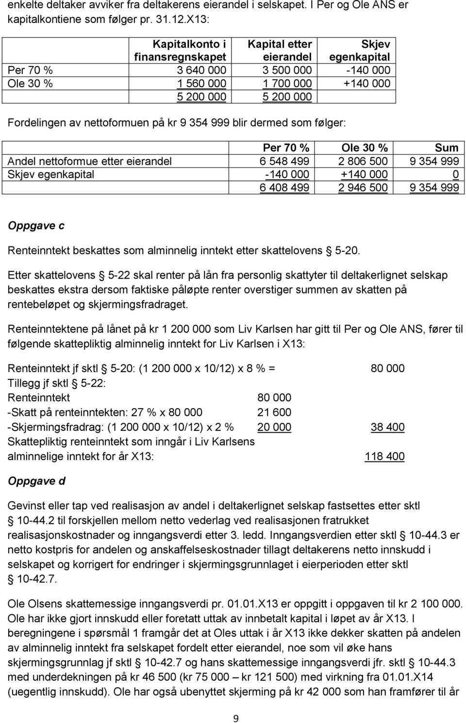 nettoformuen på kr 9 354 999 blir dermed som følger: Per 70 % Ole 30 % Sum Andel nettoformue etter eierandel 6 548 499 2 806 500 9 354 999 Skjev egenkapital -140 000 +140 000 0 6 408 499 2 946 500 9