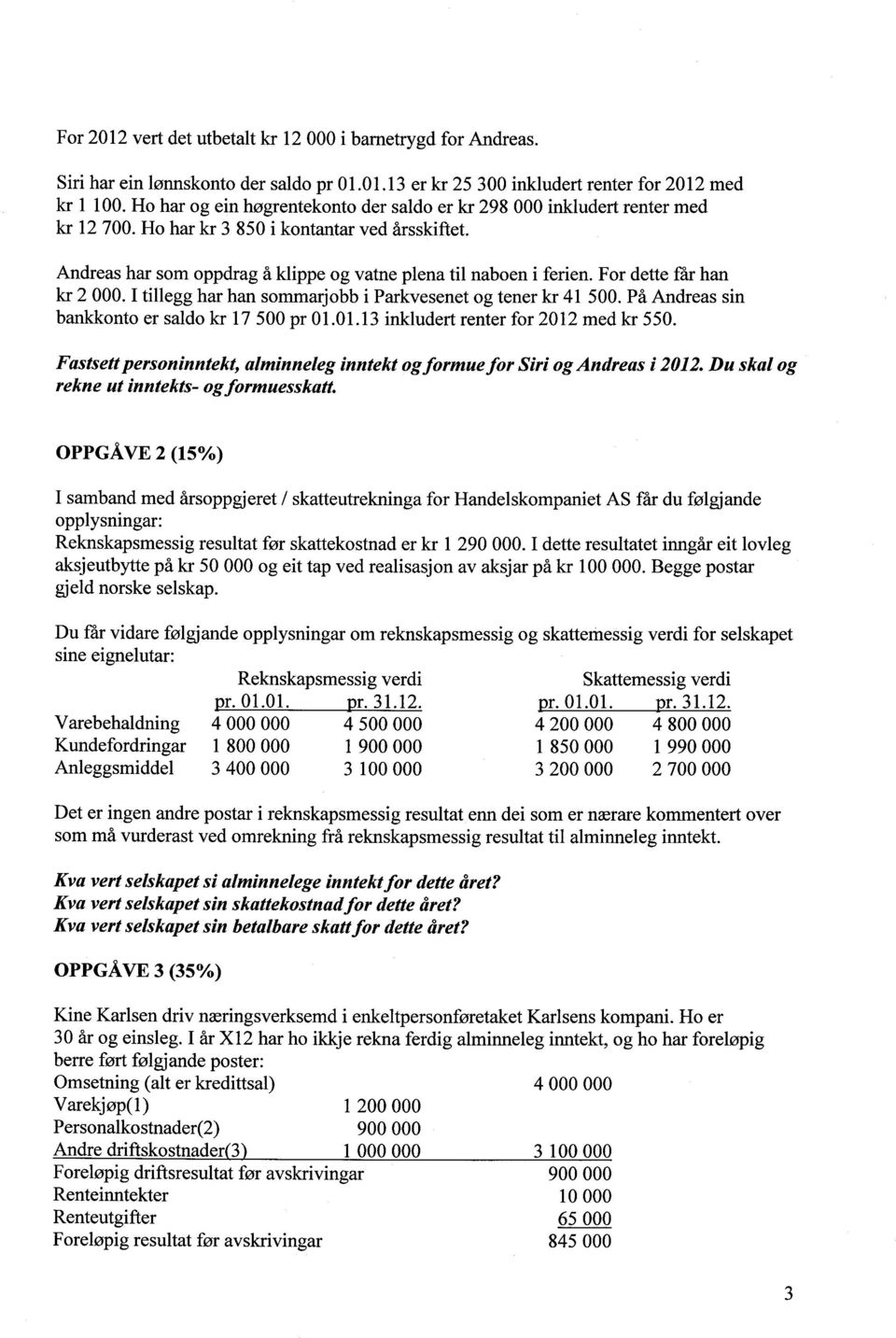 For dette får han kr 2 000. I tillegg har han sommarjobb i Parkvesenet og tener kr 41 500. På Andreas sin bankkonto er saldo kr 17 500 pr 01.01.13 inkludert renter for 2012 med kr 550.