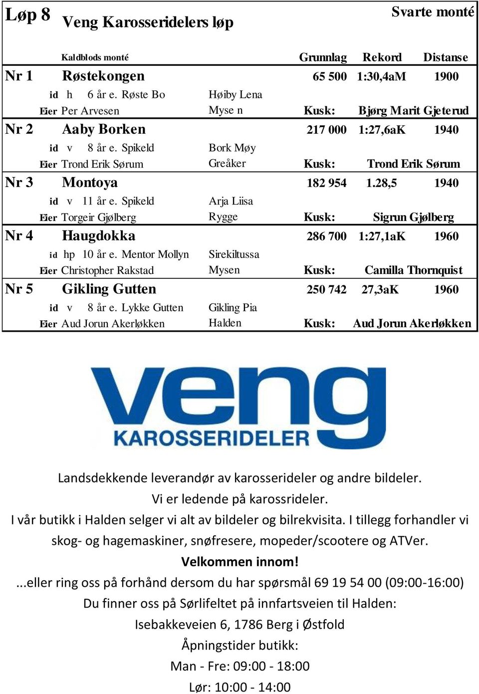 Spikeld Bork Møy Eier Trond Erik Sørum Greåker Kusk: Trond Erik Sørum Nr 3 Montoya 182 954 1.28,5 194 id v 11 år e.