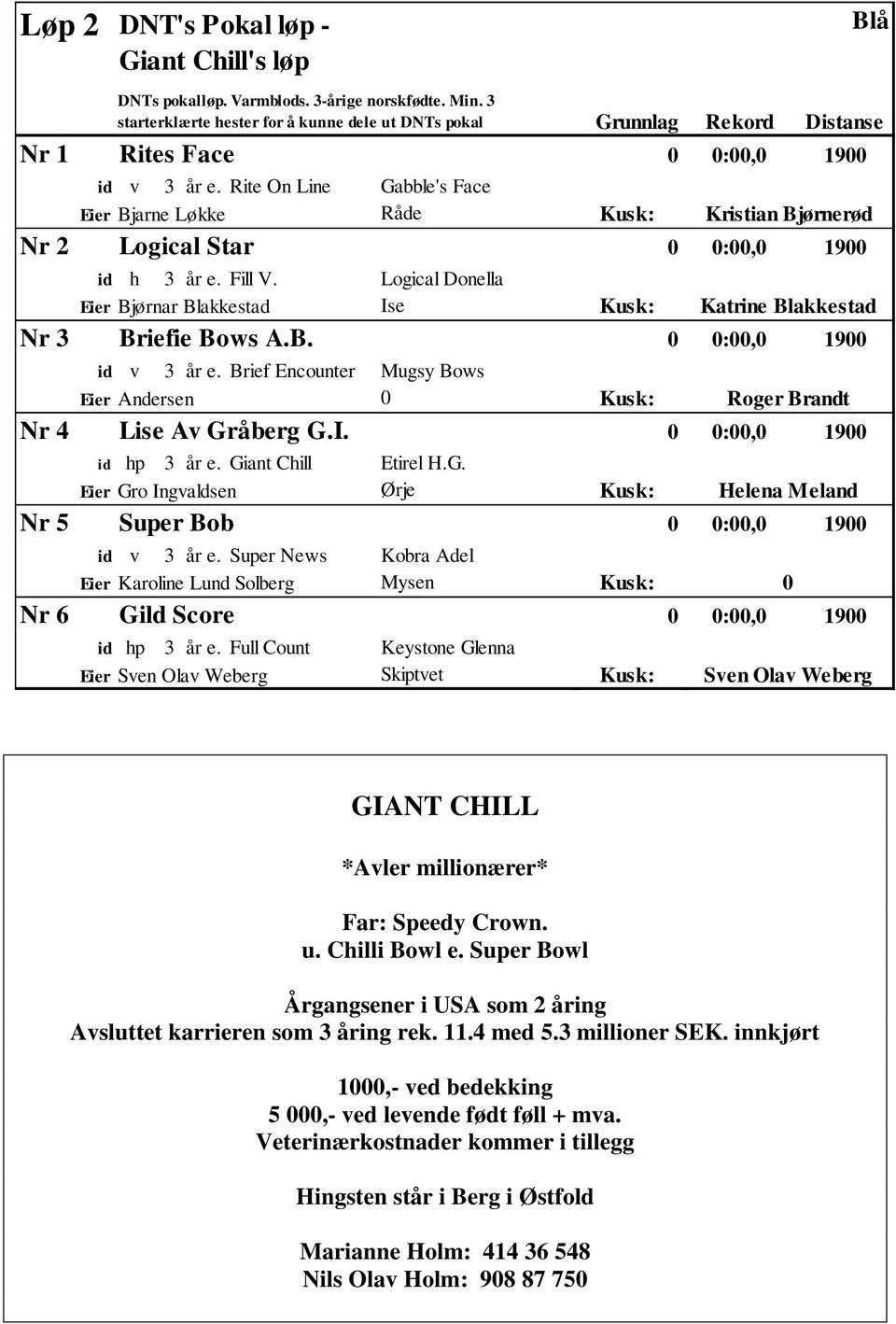 Brief & Eva Encounter C. Brandt- Mugsy Bows Eier Andersen Kusk: Nr 4 Lise Av Gråberg G.I. id hp 3 år e. Giant Chill Etirel H.G. Eier Gro Ingvaldsen Ørje Kusk: Nr 5 Super Bob id v 3 år e.