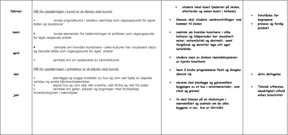 samtidskunst studere lokal kunst (malerier på skolen, altertavler og annen kunst i kirkene) klassen skal studere vandreutstillinger som kommer til skolen samtale om hvordan kunstnere i ulike kulturer