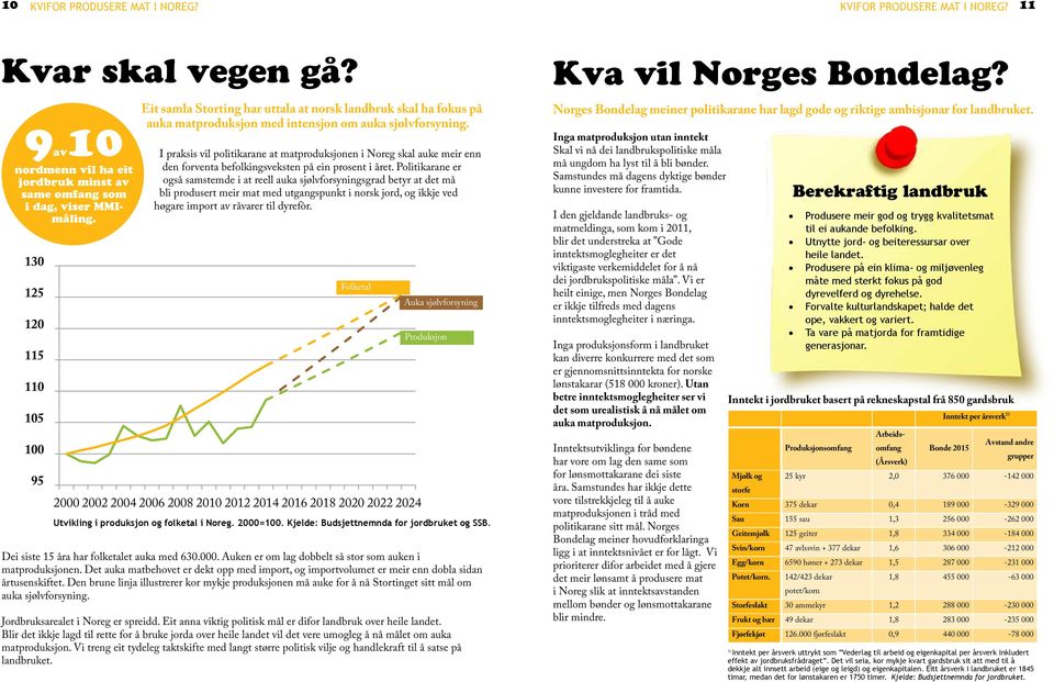 I praksis vil politikarane at matproduksjonen i Noreg skal auke meir enn den forventa befolkingsveksten på ein prosent i året.