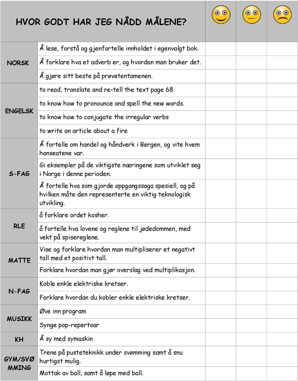 to know how to conjugate the irregular verbs to write an article about a fire Å fortelle om handel og håndverk i Bergen, og vite hvem hanseatene var.