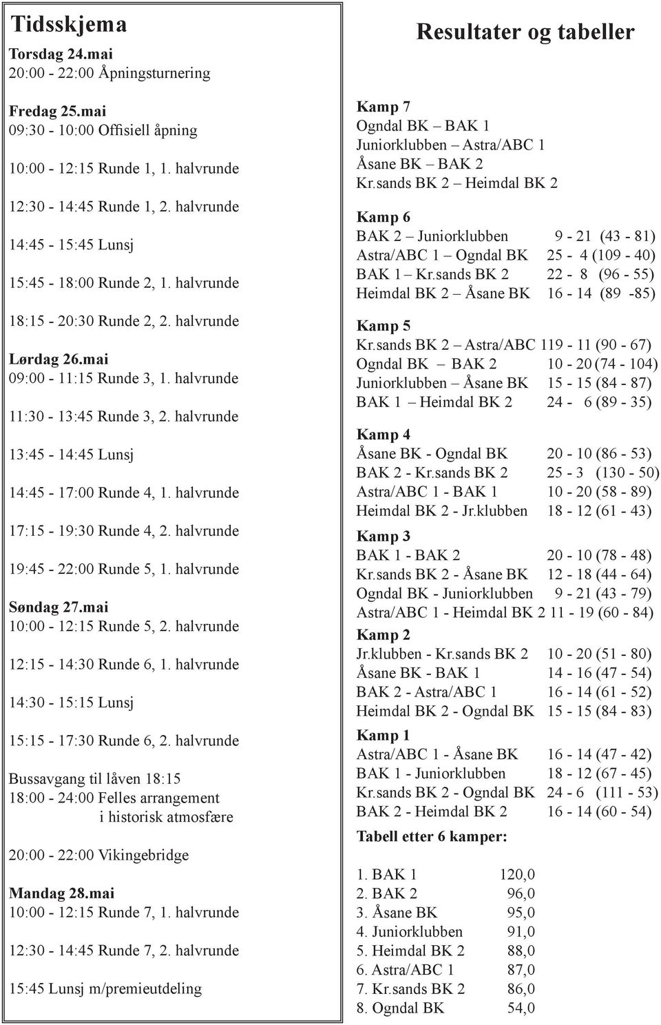 halvrunde 13:45-14:45 Lunsj 14:45-17:00 Runde 4, 1. halvrunde 17:15-19:30 Runde 4, 2. halvrunde 19:45-22:00 Runde 5, 1. halvrunde Søndag 27.mai 10:00-12:15 Runde 5, 2.