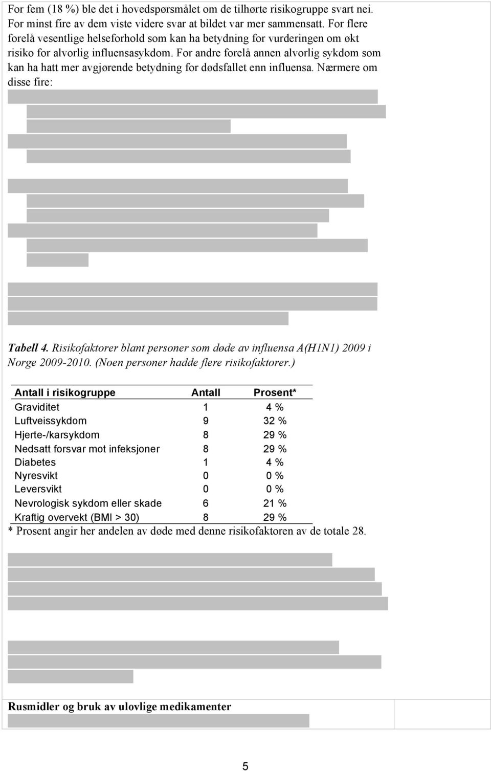 For andre forelå annen alvorlig sykdom som kan ha hatt mer avgjørende betydning for dødsfallet enn influensa. Nærmere om disse fire: Tabell 4.