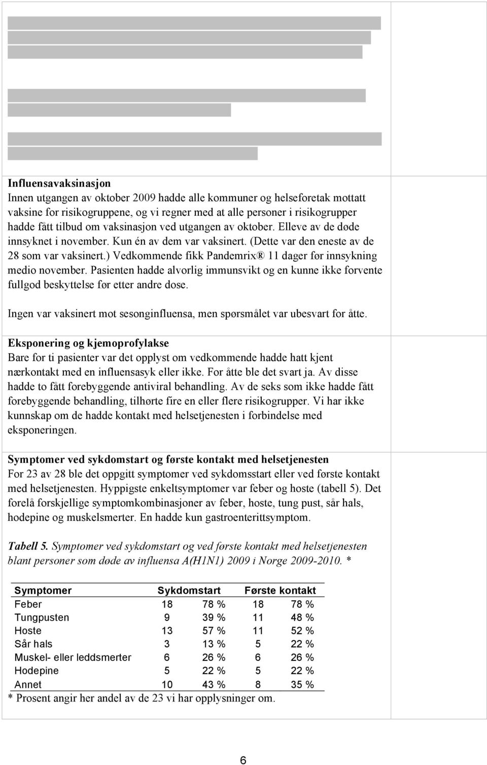 ) Vedkommende fikk Pandemrix 11 dager før innsykning medio november. Pasienten hadde alvorlig immunsvikt og en kunne ikke forvente fullgod beskyttelse før etter andre dose.