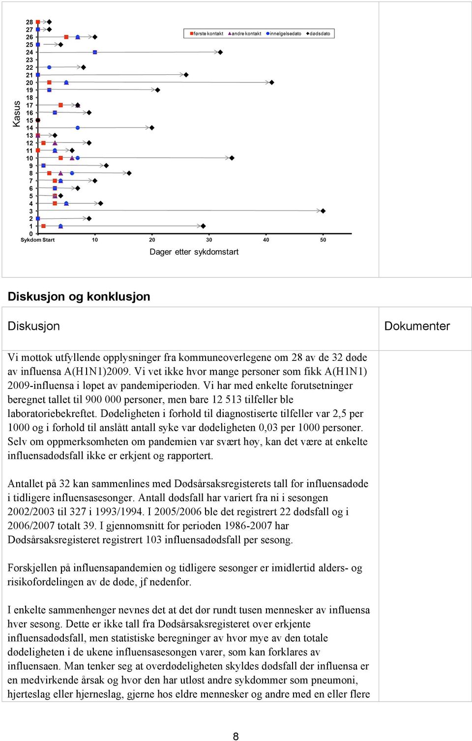 Vi har med enkelte forutsetninger beregnet tallet til 900 000 personer, men bare 12 513 tilfeller ble laboratoriebekreftet.