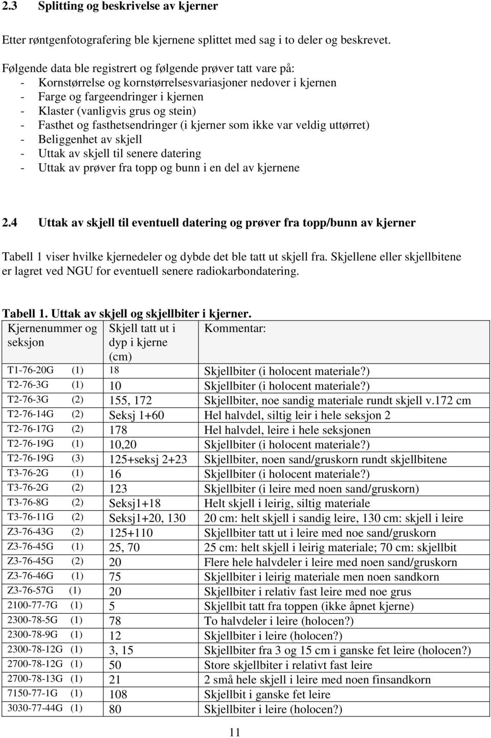 Fasthet og fasthetsendringer (i kjerner som ikke var veldig uttørret) - Beliggenhet av skjell - Uttak av skjell til senere datering - Uttak av prøver fra topp og bunn i en del av kjernene 2.