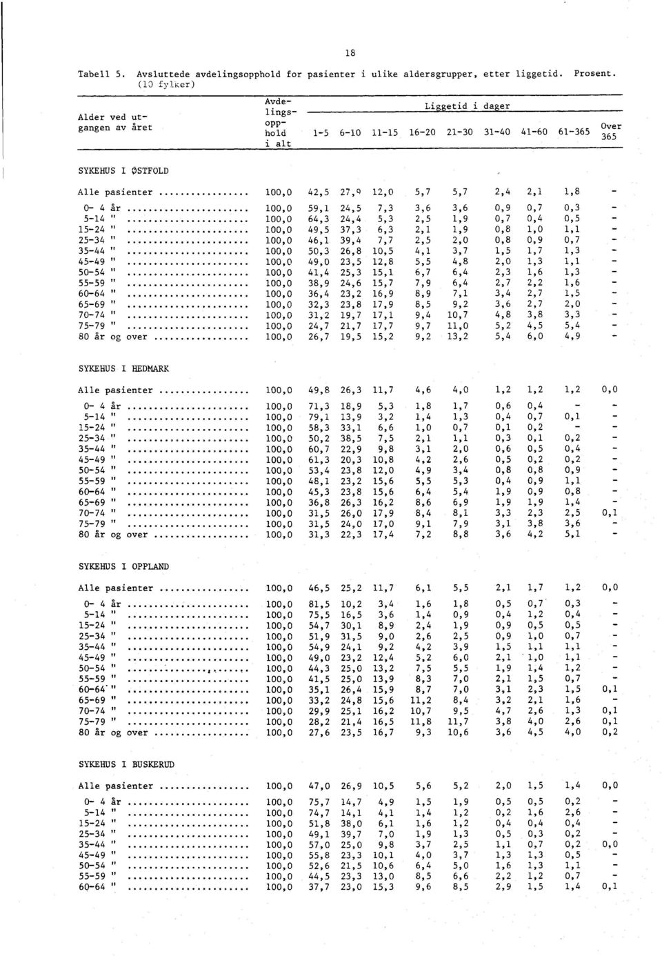 5,,5,9 0,7 0, 0,5 5 00,0 9,5 7, 6,,,9 0,8,0, ft 5 00,0 6, 9, 7,7,5,0 0,8 0,9 0,7 fl 5 00,0 50, 6,8 0,5,,7,5,7, 59 00,0 9,0,5,8 5,5,8,0,, ti 505.